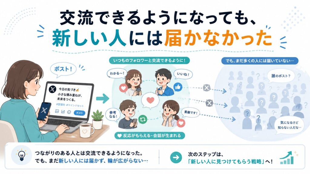 交流できるようになっても、新しい人には届かなかった