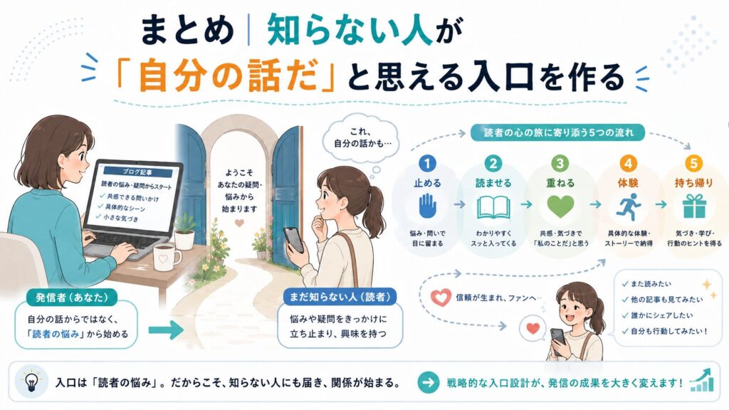 まとめ|知らない人が「自分の話だ」と思える入口を作る